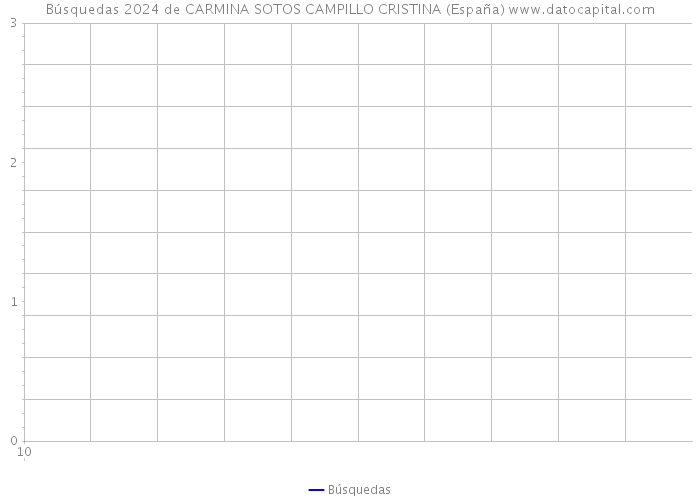 Búsquedas 2024 de CARMINA SOTOS CAMPILLO CRISTINA (España) 
