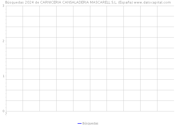 Búsquedas 2024 de CARNICERIA CANSALADERIA MASCARELL S.L. (España) 