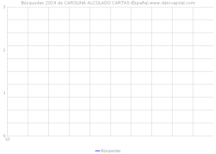 Búsquedas 2024 de CAROLINA ALCOLADO CARTAS (España) 
