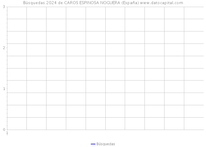 Búsquedas 2024 de CAROS ESPINOSA NOGUERA (España) 