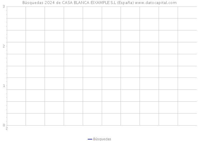 Búsquedas 2024 de CASA BLANCA EIXAMPLE S.L (España) 