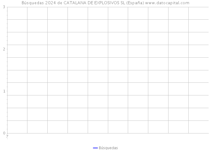 Búsquedas 2024 de CATALANA DE EXPLOSIVOS SL (España) 