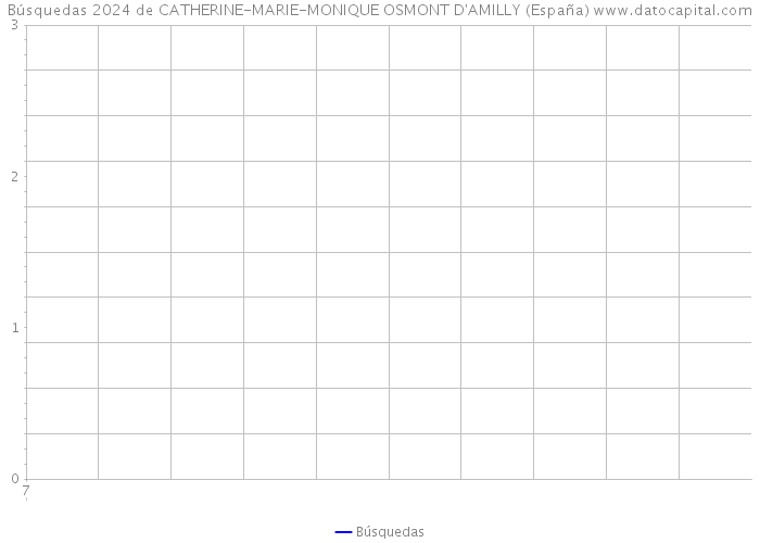 Búsquedas 2024 de CATHERINE-MARIE-MONIQUE OSMONT D'AMILLY (España) 