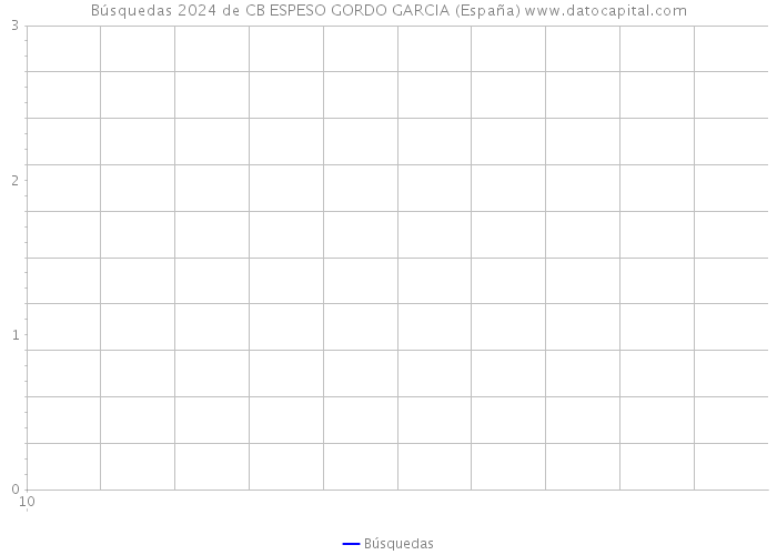 Búsquedas 2024 de CB ESPESO GORDO GARCIA (España) 