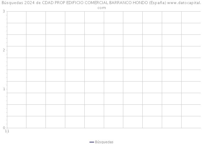 Búsquedas 2024 de CDAD PROP EDIFICIO COMERCIAL BARRANCO HONDO (España) 