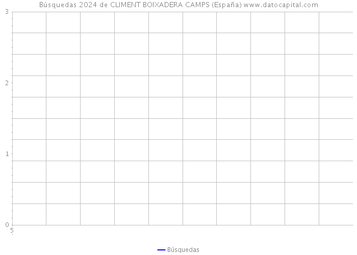 Búsquedas 2024 de CLIMENT BOIXADERA CAMPS (España) 