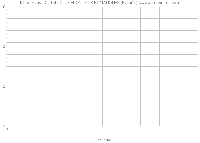 Búsquedas 2024 de CLUB FRONTENIS ROMANONES (España) 