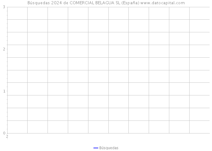 Búsquedas 2024 de COMERCIAL BELAGUA SL (España) 