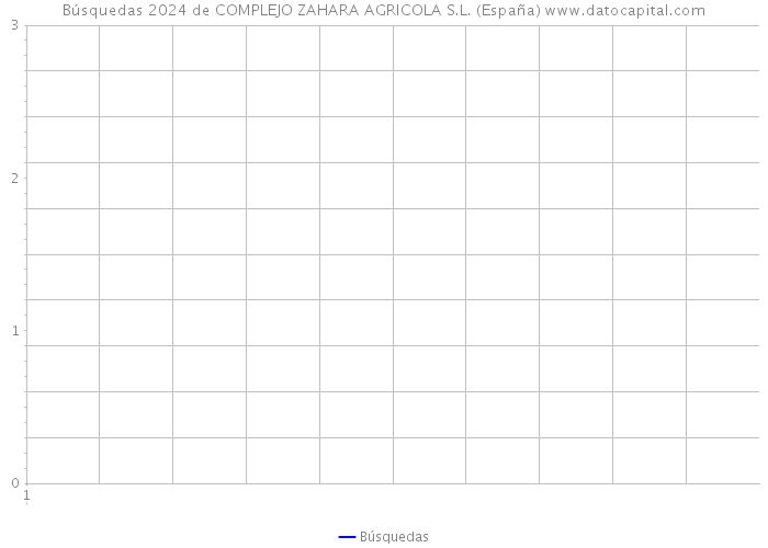 Búsquedas 2024 de COMPLEJO ZAHARA AGRICOLA S.L. (España) 