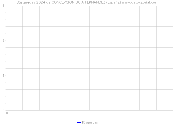 Búsquedas 2024 de CONCEPCION UGIA FERNANDEZ (España) 