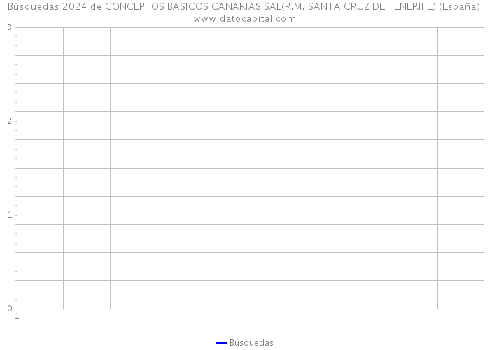 Búsquedas 2024 de CONCEPTOS BASICOS CANARIAS SAL(R.M. SANTA CRUZ DE TENERIFE) (España) 