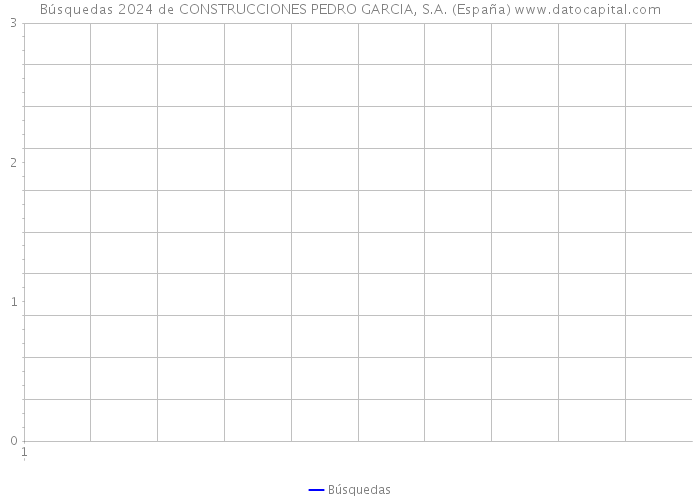 Búsquedas 2024 de CONSTRUCCIONES PEDRO GARCIA, S.A. (España) 