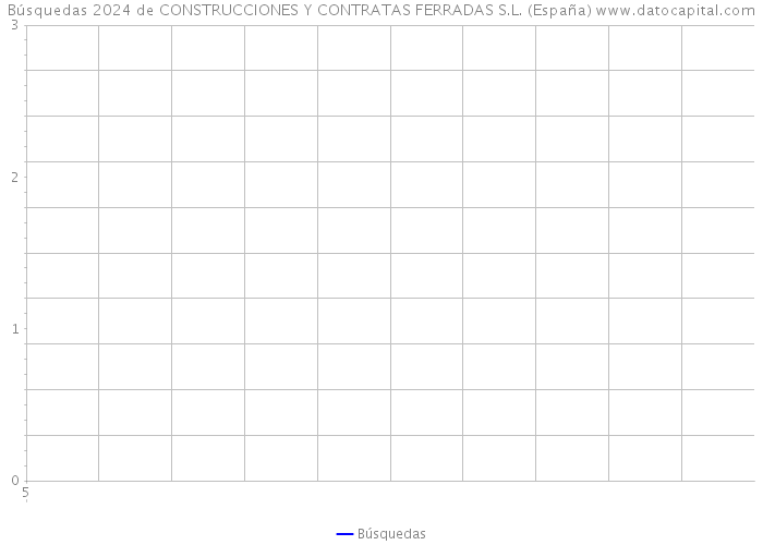 Búsquedas 2024 de CONSTRUCCIONES Y CONTRATAS FERRADAS S.L. (España) 