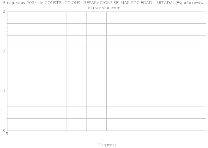Búsquedas 2024 de CONSTRUCCIONS I REPARACIONS SELMAR SOCIEDAD LIMITADA. (España) 