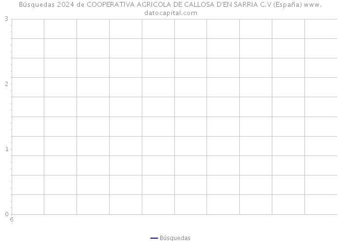 Búsquedas 2024 de COOPERATIVA AGRICOLA DE CALLOSA D'EN SARRIA C.V (España) 