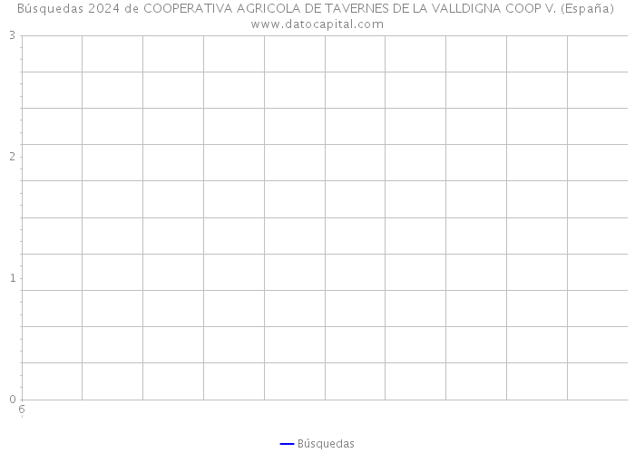 Búsquedas 2024 de COOPERATIVA AGRICOLA DE TAVERNES DE LA VALLDIGNA COOP V. (España) 