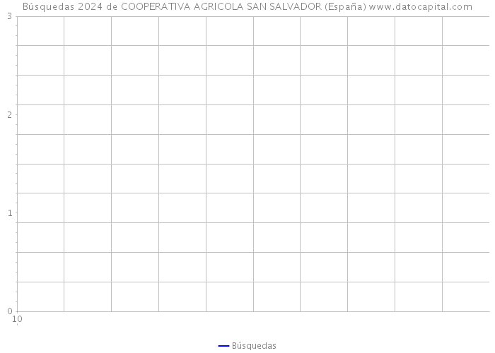 Búsquedas 2024 de COOPERATIVA AGRICOLA SAN SALVADOR (España) 