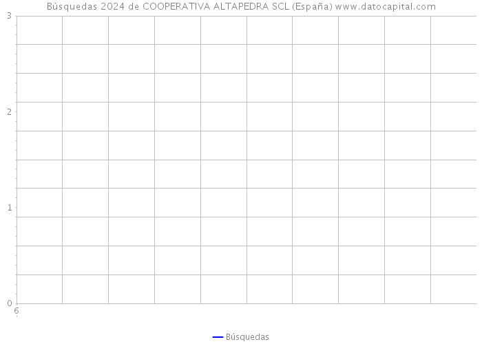 Búsquedas 2024 de COOPERATIVA ALTAPEDRA SCL (España) 