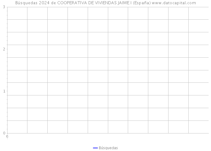 Búsquedas 2024 de COOPERATIVA DE VIVIENDAS JAIME I (España) 
