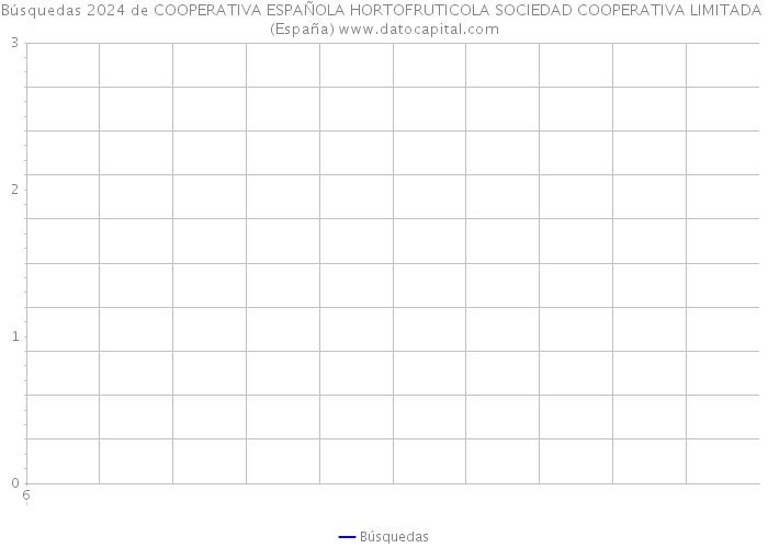 Búsquedas 2024 de COOPERATIVA ESPAÑOLA HORTOFRUTICOLA SOCIEDAD COOPERATIVA LIMITADA (España) 