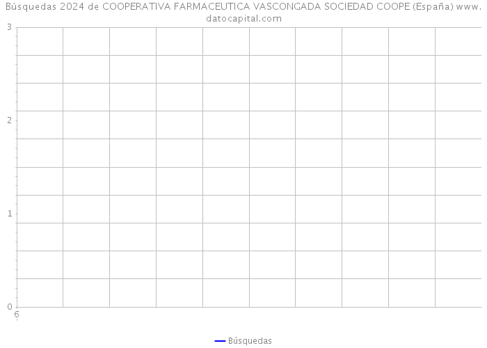 Búsquedas 2024 de COOPERATIVA FARMACEUTICA VASCONGADA SOCIEDAD COOPE (España) 