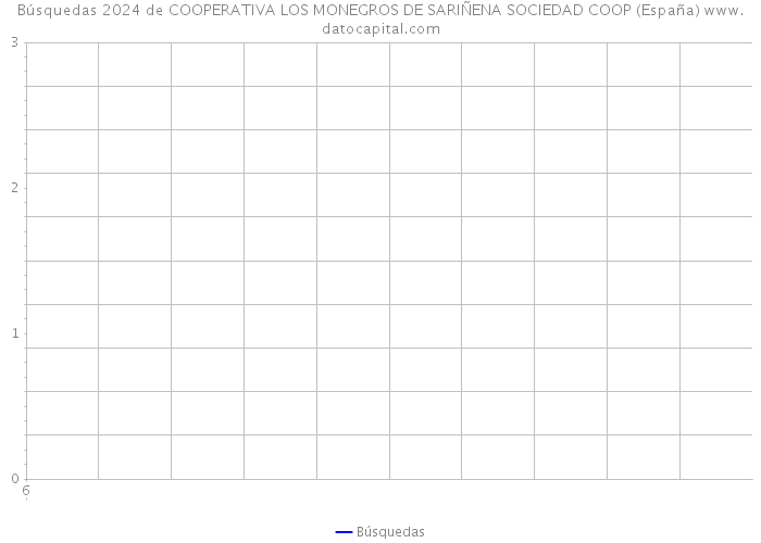 Búsquedas 2024 de COOPERATIVA LOS MONEGROS DE SARIÑENA SOCIEDAD COOP (España) 