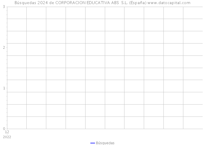 Búsquedas 2024 de CORPORACION EDUCATIVA ABS S.L. (España) 