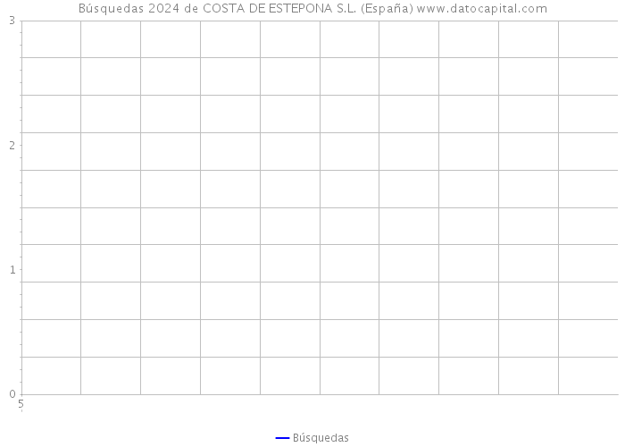 Búsquedas 2024 de COSTA DE ESTEPONA S.L. (España) 
