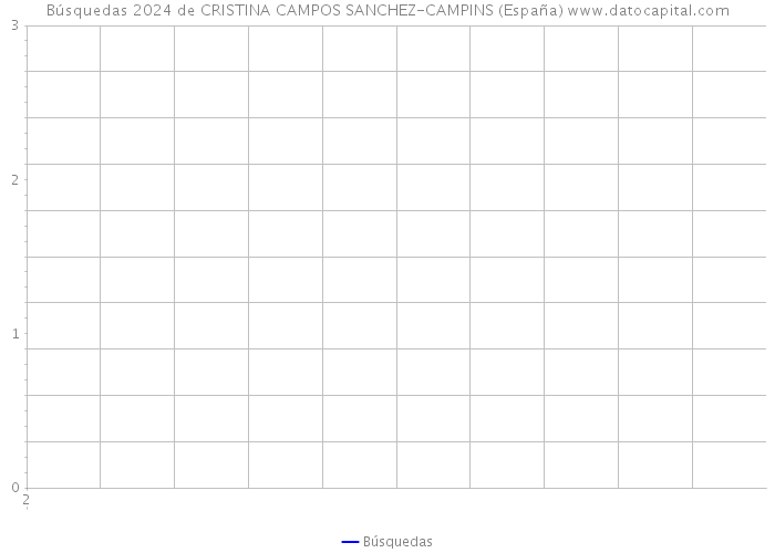 Búsquedas 2024 de CRISTINA CAMPOS SANCHEZ-CAMPINS (España) 