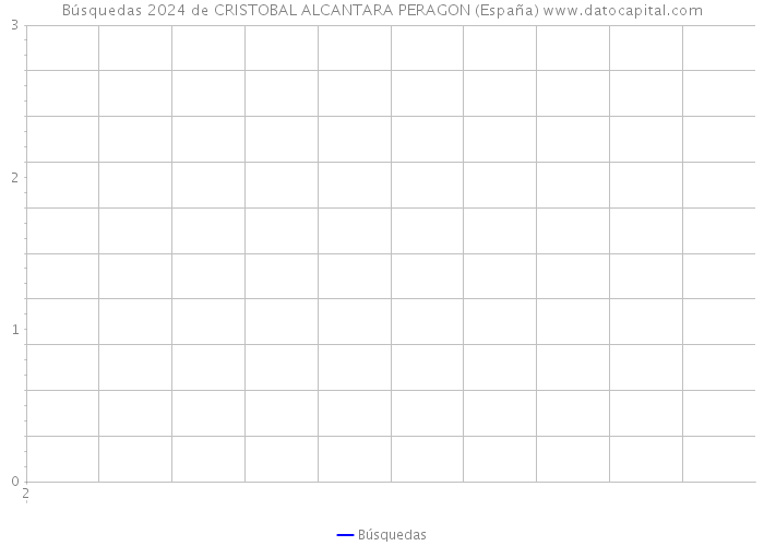 Búsquedas 2024 de CRISTOBAL ALCANTARA PERAGON (España) 