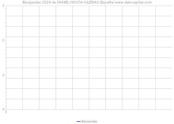 Búsquedas 2024 de DANIEL NOVOA IGLESIAS (España) 