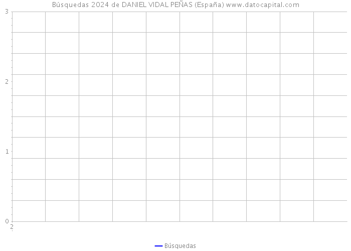 Búsquedas 2024 de DANIEL VIDAL PEÑAS (España) 