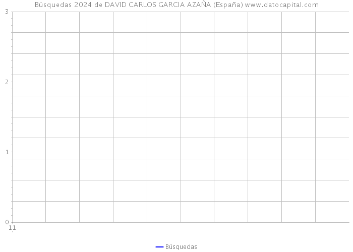 Búsquedas 2024 de DAVID CARLOS GARCIA AZAÑA (España) 