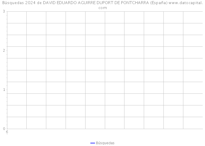 Búsquedas 2024 de DAVID EDUARDO AGUIRRE DUPORT DE PONTCHARRA (España) 