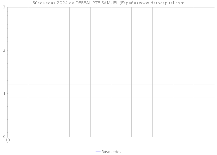 Búsquedas 2024 de DEBEAUPTE SAMUEL (España) 