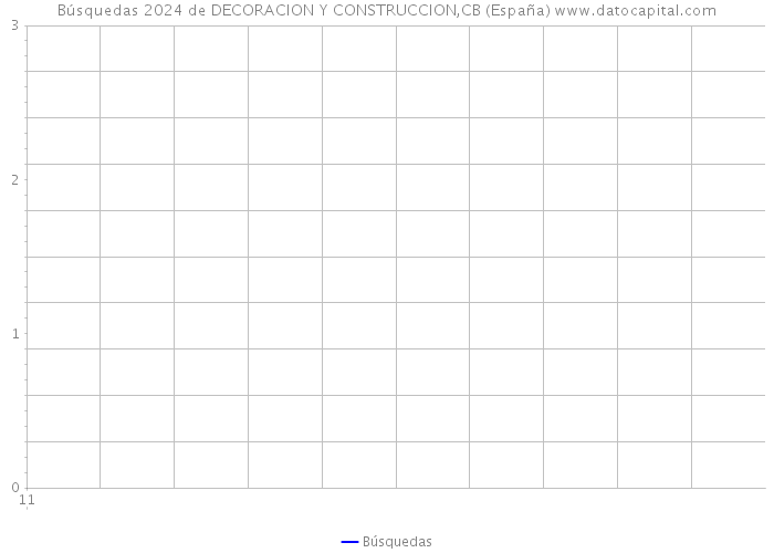 Búsquedas 2024 de DECORACION Y CONSTRUCCION,CB (España) 
