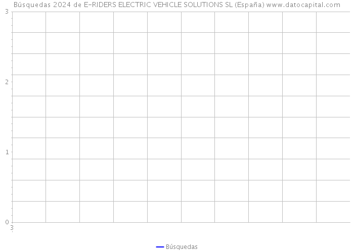 Búsquedas 2024 de E-RIDERS ELECTRIC VEHICLE SOLUTIONS SL (España) 