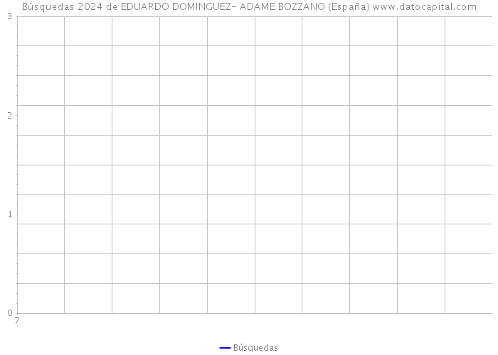 Búsquedas 2024 de EDUARDO DOMINGUEZ- ADAME BOZZANO (España) 