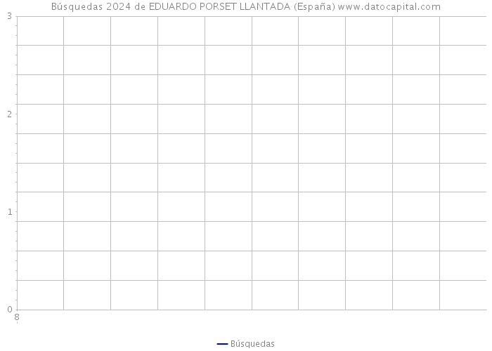 Búsquedas 2024 de EDUARDO PORSET LLANTADA (España) 