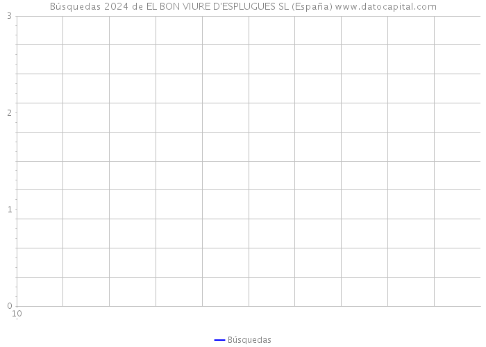 Búsquedas 2024 de EL BON VIURE D'ESPLUGUES SL (España) 