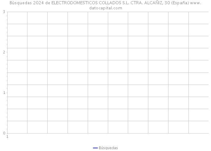 Búsquedas 2024 de ELECTRODOMESTICOS COLLADOS S.L. CTRA. ALCAÑIZ, 30 (España) 