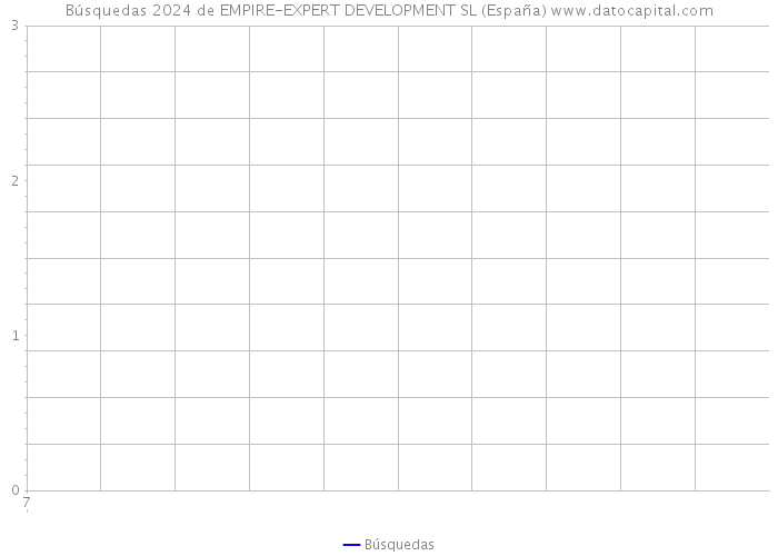 Búsquedas 2024 de EMPIRE-EXPERT DEVELOPMENT SL (España) 