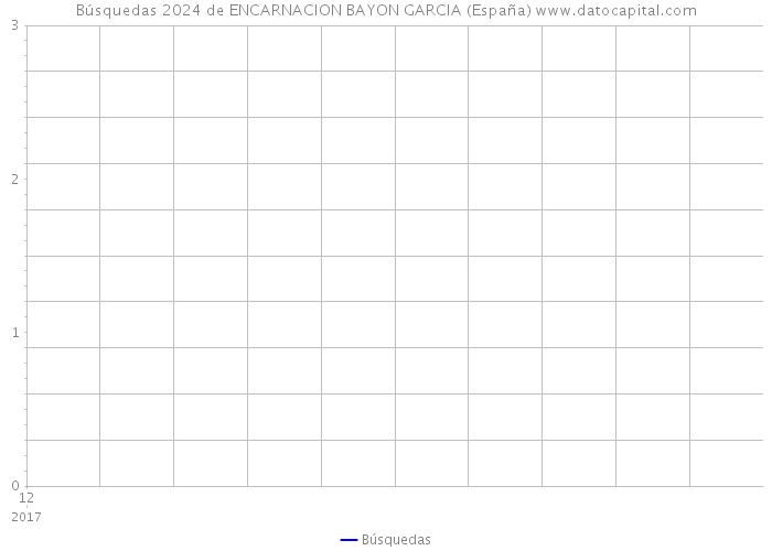 Búsquedas 2024 de ENCARNACION BAYON GARCIA (España) 