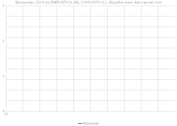 Búsquedas 2024 de ENERGETICA DEL CONGOSTO S.L. (España) 
