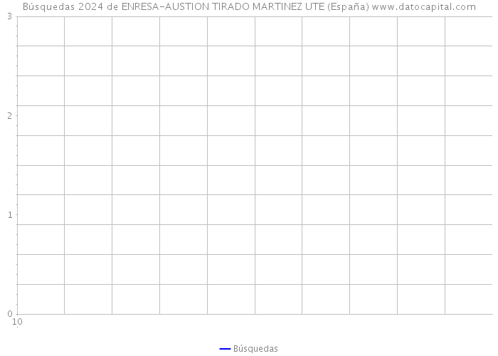 Búsquedas 2024 de ENRESA-AUSTION TIRADO MARTINEZ UTE (España) 