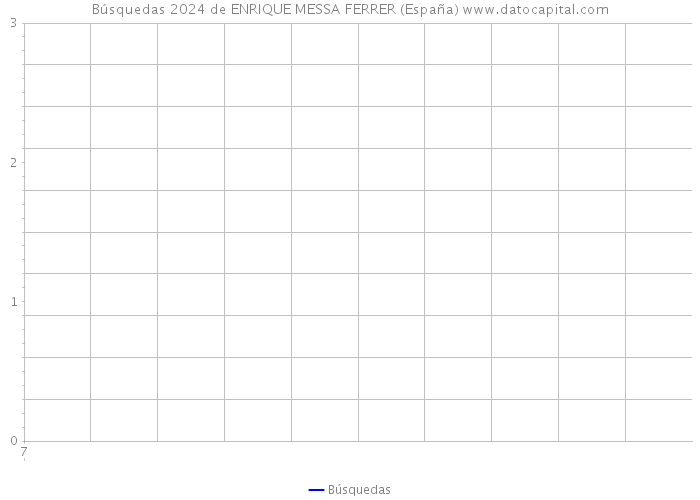 Búsquedas 2024 de ENRIQUE MESSA FERRER (España) 