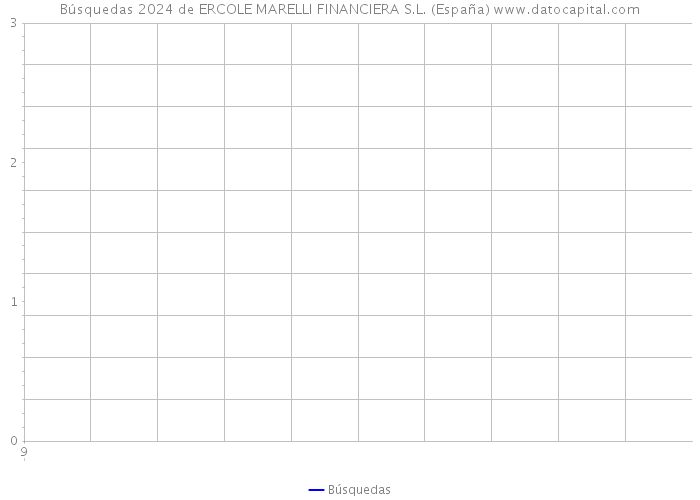 Búsquedas 2024 de ERCOLE MARELLI FINANCIERA S.L. (España) 