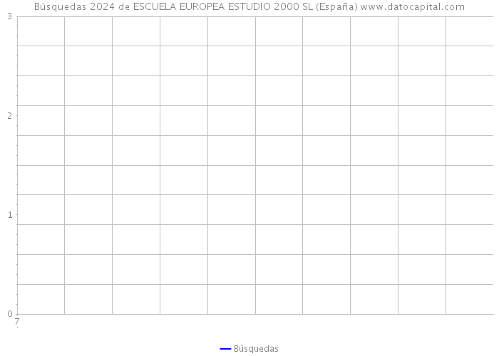 Búsquedas 2024 de ESCUELA EUROPEA ESTUDIO 2000 SL (España) 