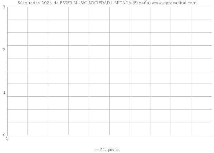 Búsquedas 2024 de ESSER MUSIC SOCIEDAD LIMITADA (España) 