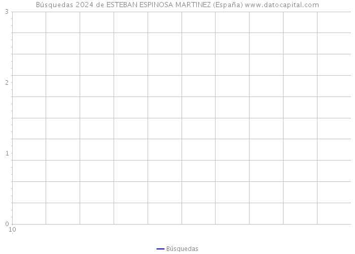 Búsquedas 2024 de ESTEBAN ESPINOSA MARTINEZ (España) 